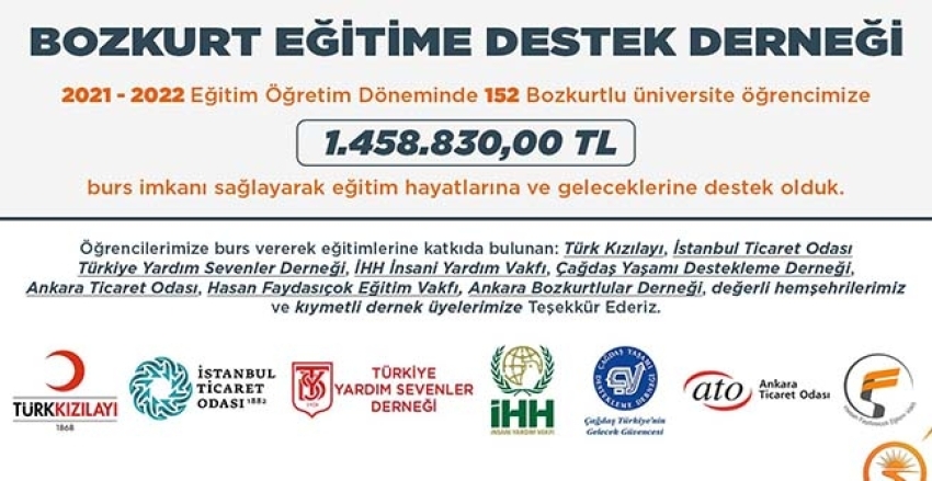 2021 - 2022 Eğitim Öğretim döneminde 152 Bozkurtlu üniversite öğrencimize 1.458.830,00 TL